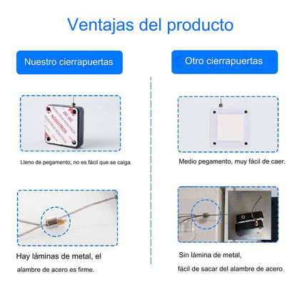 Cerrador Automático de Puertas